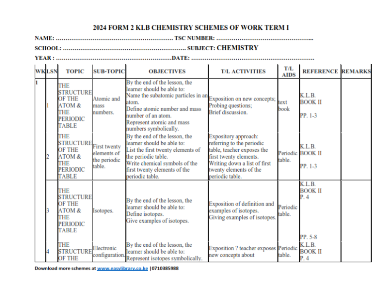 2024 FORM 2 KLB CHEMISTRY SCHEMES OF WORK TERM I - Elimu Cloud | Notes ...