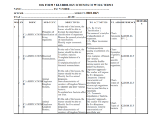 2024 FORM 3 KLB BIOLOGY SCHEMES OF WORK TERM I - Elimu Cloud | Notes ...