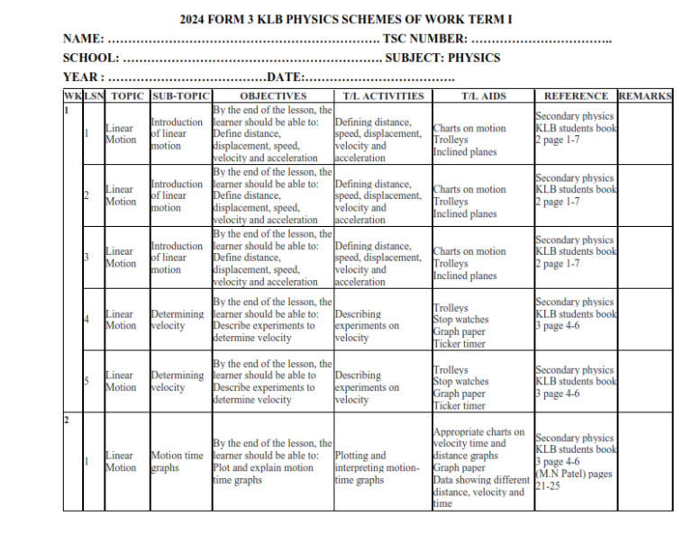 2024 FORM 3 KLB PHYSICS SCHEMES OF WORK TERM 1 - Elimu Cloud | Notes ...