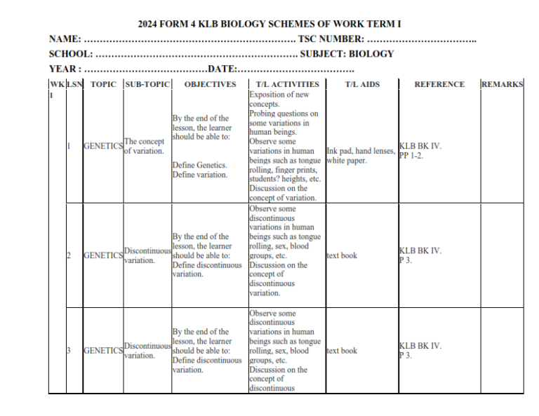 2024 FORM 4 KLB BIOLOGY SCHEMES OF WORK TERM 1 - Elimu Cloud | Notes ...