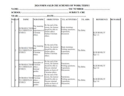 2024 FORM 4 KLB CRE SCHEMES OF WORK TERM I - Elimu Cloud | Notes, Exams ...