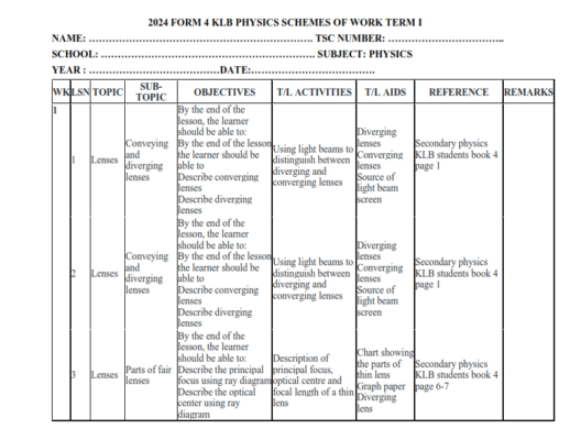 2024 FORM 4 KLB PHYSICS SCHEMES OF WORK TERM I - Elimu Cloud | Notes ...