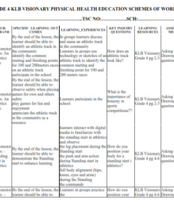 2024 GRADE 4 KLB VISIONARY PHYSICAL HEALTH EDUCATION SCHEMES OF WORK TERM 1