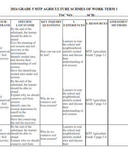 2024 GRADE 5 MTP AGRICULTURE SCHMES OF WORK TERM 1