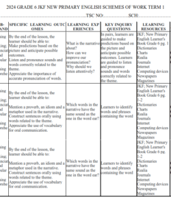 2024 GRADE 6 JKF NEW PRIMARY ENGLISH SCHEMES OF WORK TERM 1