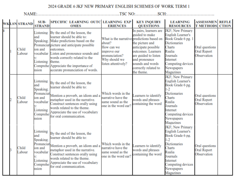 2024 GRADE 6 JKF NEW PRIMARY ENGLISH SCHEMES OF WORK TERM 1 - Elimu ...