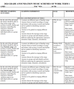 2024 GRADE 4 FOUNDATION MUSIC SCHEMES OF WORK TERM 1