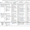 2024 GRADE 5 FOUNDATION MUSIC ACTIVITIES. SCHEMES OF WORK TERM 1