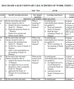 2024 GRADE 6 KLB VISIONARY I.R.E SCHEMES OF WORK TERM 1