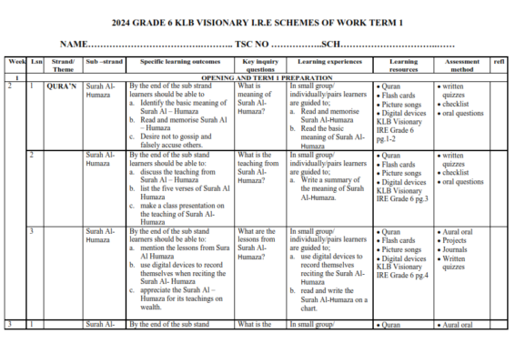 2024 GRADE 6 KLB VISIONARY I.R.E SCHEMES OF WORK TERM 1 - Elimu Cloud ...