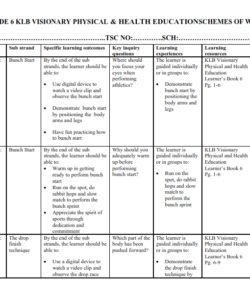 2024 GRADE 6 KLB VISIONARY PHYSICAL & HEALTH EDUCATIONSCHEMES OF WORK - TERM 1