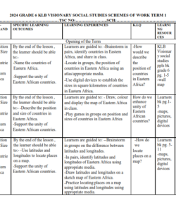 2024 GRADE 6 KLB VISIONARY SOCIAL STUDIES SCHEMES OF WORK TERM 1