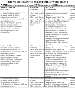 2024 PP1 MATHEMATICS ACT. SCHEMES OF WORK TERM 2