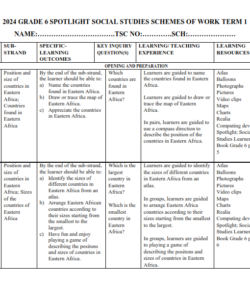 2024 GRADE 6 SPOTLIGHT SOCIAL STUDIES SCHEMES OF WORK - TERM 1