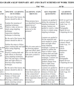 2024 GRADE 6 KLB VISIONARY ART AND CRAFT SCHEMES OF WORK TERM 1