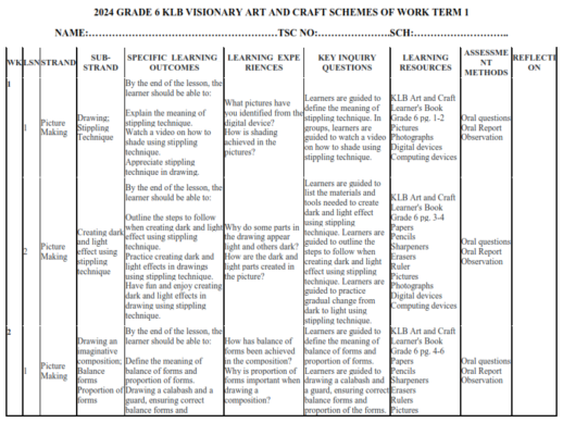 2024 GRADE 6 KLB VISIONARY ART AND CRAFT SCHEMES OF WORK TERM 1 - Elimu ...