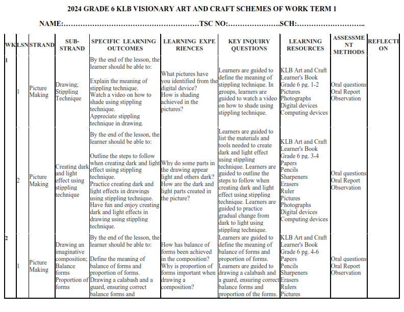 2024 GRADE 6 KLB VISIONARY ART AND CRAFT SCHEMES OF WORK TERM 1 Elimu
