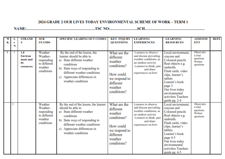 2024 GRADE 2 OUR LIVES TODAY ENVIRONMENTAL SCHEME OF WORK – TERM 1 ...