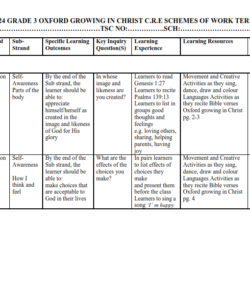 2024 GRADE 3 OFXFORD GROWING IN CHRIST SCHEMES OF WORK - TERM 1