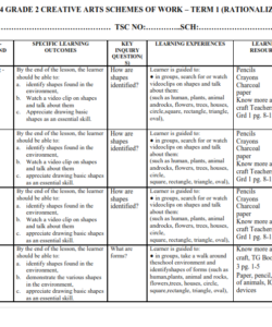 2024 GRADE 2 CREATIVE ARTS SCHEMES OF WORK – TERM 1 (RATIONALIZED)