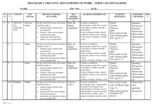 2024 GRADE 2 CREATIVE ARTS SCHEMES OF WORK – TERM 1 (RATIONALIZED ...