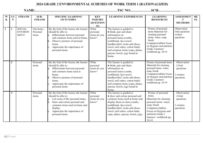 2024 GRADE 2 ENVIRONMENTAL SCHEMES OF WORK TERM 1 (RATIONALIZED ...