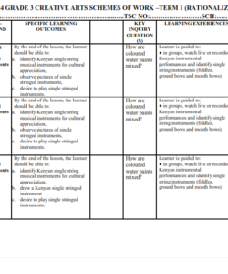2024 GRADE 3 CREATIVE ARTS SCHEMES OF WORK –TERM 1 (RATIONALIZED)
