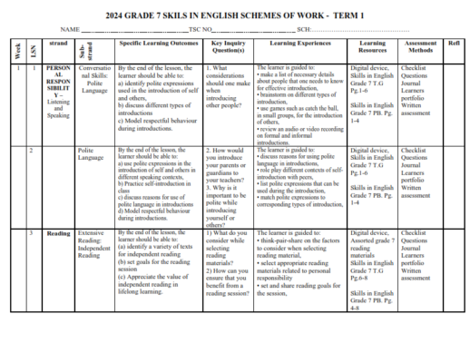 2024 GRADE 7 SKILS IN ENGLISH SCHEMES OF WORK - TERM 1 - Elimu Cloud ...