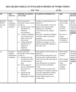 2024 GRADE 8 SKILLS IN ENGLISH SCHEME OF WORK- TERM 1