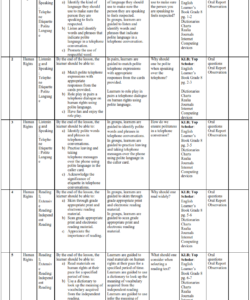 2024 GRADE 8 KLB TOP SCHOLAR ENGLISH SCHEME OF WORK- TERM 1