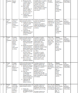 2024 GRADE 8 MENTOR SOCIAL STUDIES SCHEMES OF WORK - TERM 1 (RATIONALIZED)