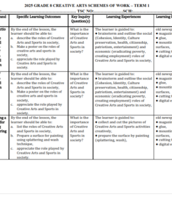 2025 GRADE 8 RATIONALIZED CREATIVE SCHEMES OF WORK- TERM 1