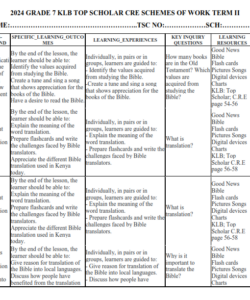 2025 GRADE 7 KLB TOP SCHOLAR CRE SCHEMES OF WORK TERM II