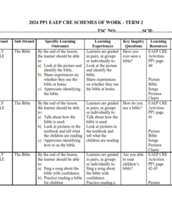 2024 PP1 EAEP CRE SCHEMES OF WORK - TERM 2