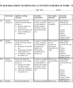 2024 PP1 KLB SKILLGROW MATHEMATICS ACTIVITIES SCHEMES OF WORK - TERM 2