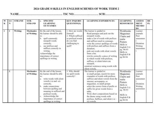 2025 GRDE 8 SKILLS IN ENGLISH SCHEMES OF WORK – TERM 2 - Elimu Cloud ...