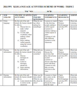 2024 PP1   KLB LANGUAGE ACTIVITIES SCHEME OF WORK -  TERM 2