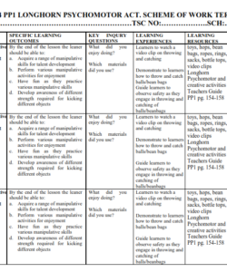 2024 PP1 LONGHORN PSYCHOMOTOR ACT. SCHEME OF WORK - TERM 2