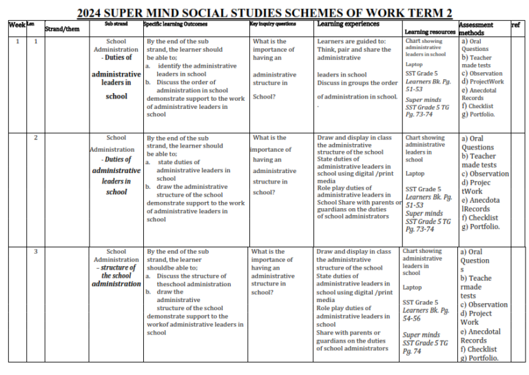 2024 GRADE 5 SUPER MIND SOCIAL STUDIES SCHEMES OF WORK - TERM 2 - Elimu ...