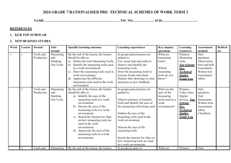 2024 grade 7 rationalised pre technical schemes of work term 2 elimu