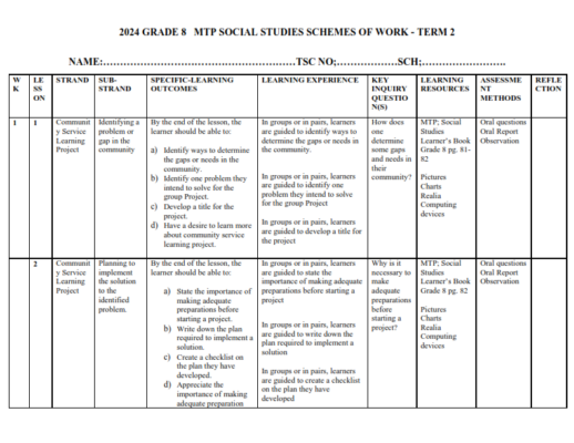 2024 GRADE 8 MTP SOCIAL STUDIES SCHEMES OF WORK - TERM 2 - Elimu Cloud ...