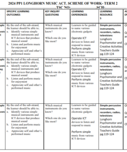 2024 PP1 LONGHORN MUSIC ACT. SCHEME OF WORK- TERM 2