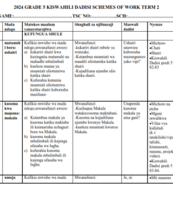 2024 GRADE 5 KISWAHILI DADISI SCHEMES OF WORK TERM 2