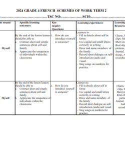 2024 GRADE 4 MORAN SCIENCE AND TECHNOLOGY SCHEMES OF WORK TERM 2