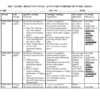 2024  GRADE 3 BEGINNING MUSIC ACTIVITIES SCHEMES OF WORK TERM 2