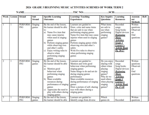 2024 GRADE 3 BEGINNING MUSIC ACTIVITIES SCHEMES OF WORK TERM 2 - Elimu ...