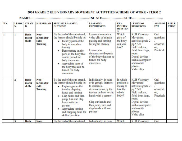 2024 GRADE 2 KLB VISIONARY MOVEMENT ACTIVITIES SCHEME OF WORK - TERM 2 ...