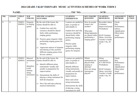 2024 GRADE 3 KLB VISIONARY MUSIC ACTIVITIES SCHEMES OF WORK TERM 2 ...