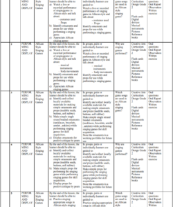 2024 GRADE 2 RATIONALIZED CREATIVE ARTS SCHEMES OF WORK - TERM 2