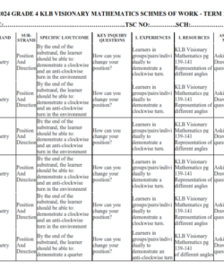 2024 GRADE 4 KLB VISIONARY MATHEMATICS SCHMES OF WORK - TERM 2